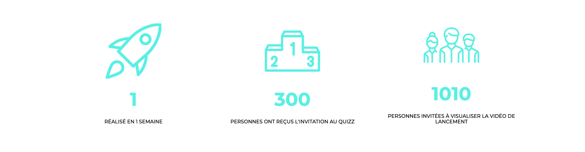 Chiffres clés TF1 Studio